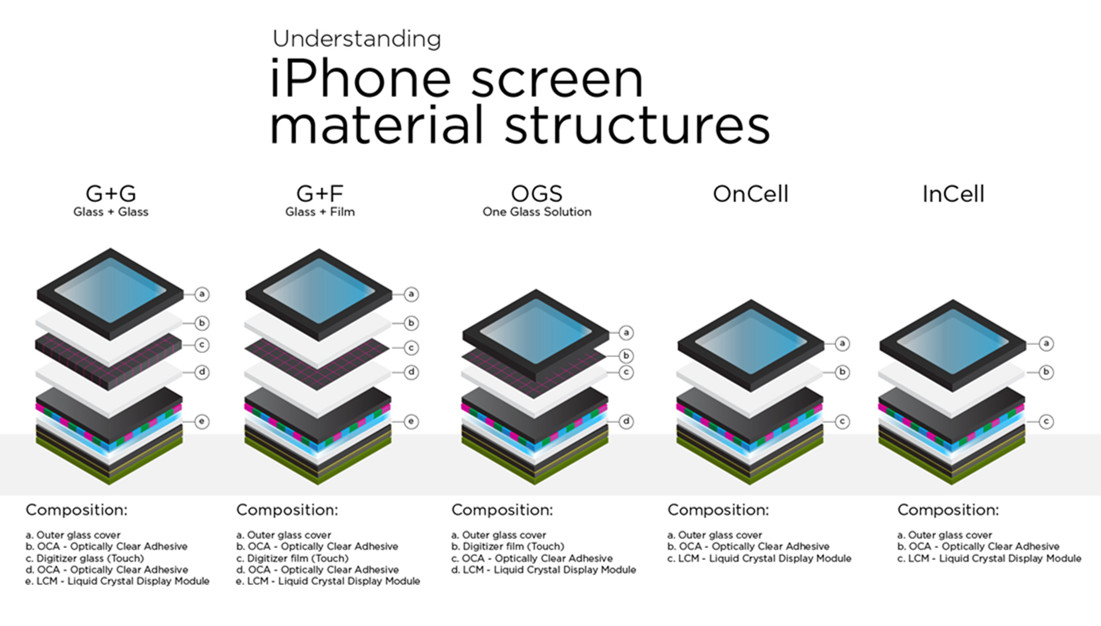 micro-led-chip-proyectos